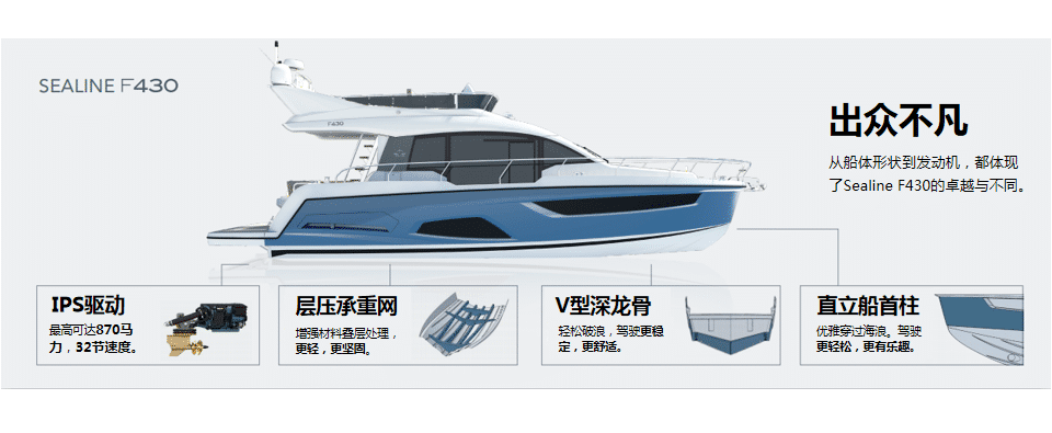中国游艇价格