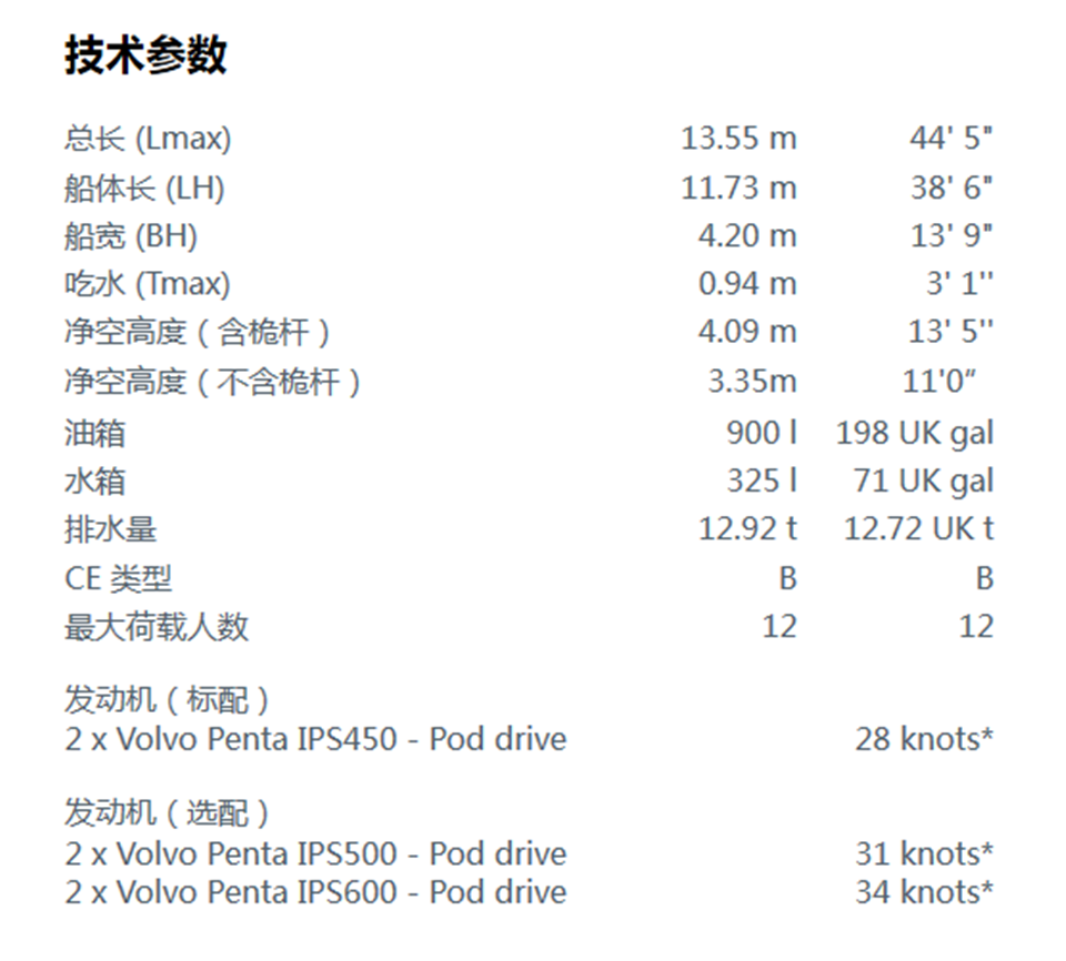 游艇技术参数